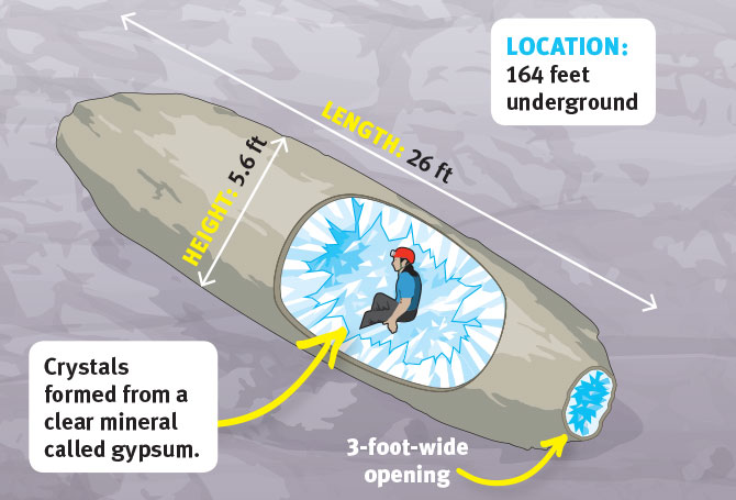 Diagram of a person sitting among crystals inside a 26-foot long, 5.6-foot tall rock
