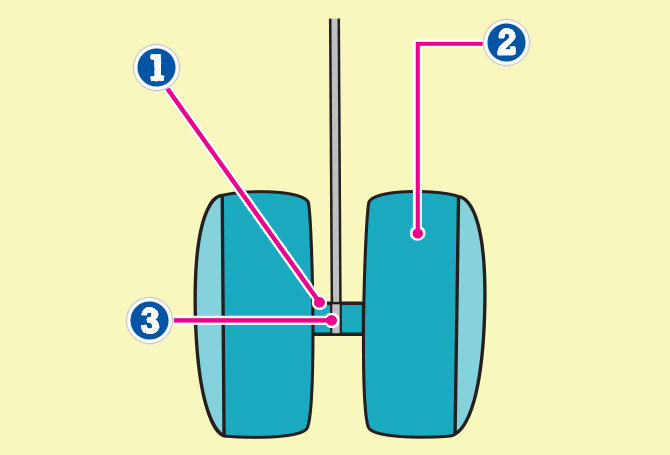 A diagram of a yo-yo with arrows pointing to its ball bearing, rings, weighted edges and axle